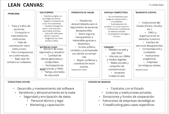 LEAN  CANVAS