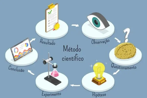 Metodo Cientifico Moderno