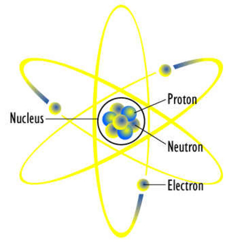 The Bohr Model