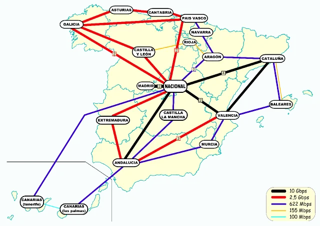 El internet