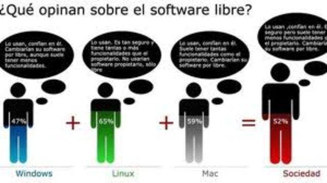 LINUX empieza a crecer