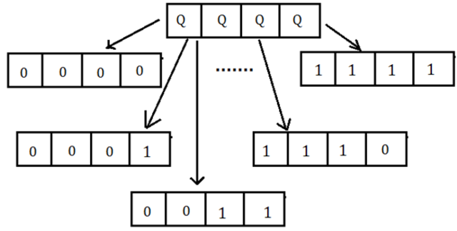 Shor's algorithm created