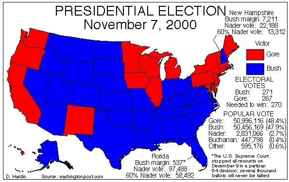 Bush v. Gore Decision