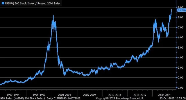 NASDAQ Peaks: The Dot-Com Bubble Bursts