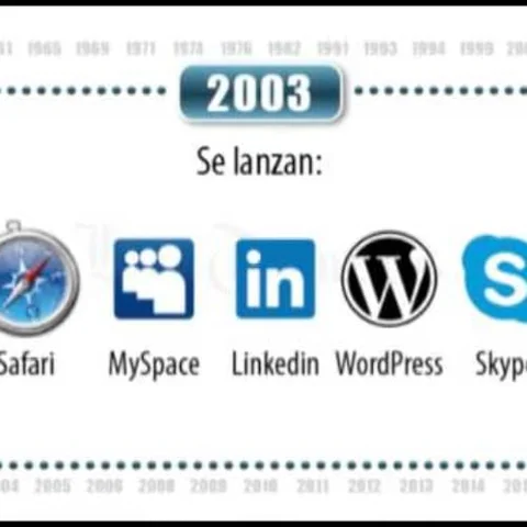 Se lanzan MySpace y LinkedIn