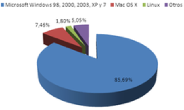 anuncio de un nuevo sistema