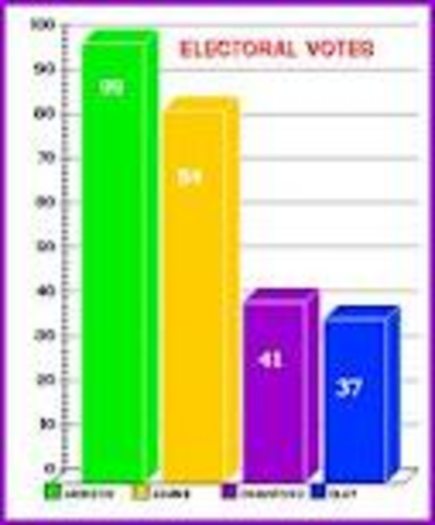 Election of Andrew Jackson