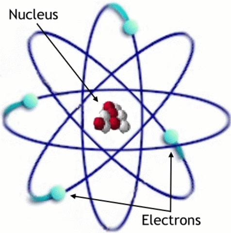 Nuclear Energy