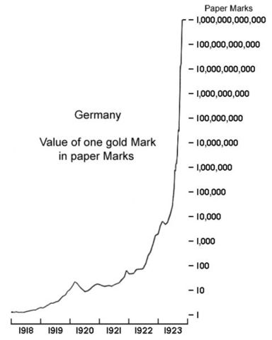 Value Of Mark, January
