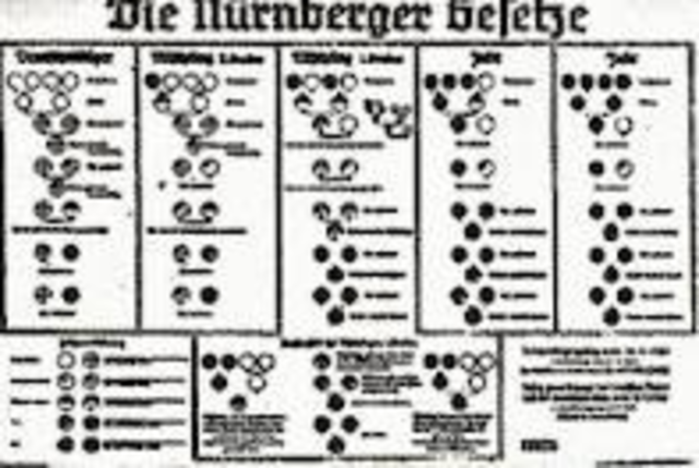 The Nuremburg Laws