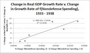 Economic Growth