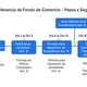 Fondo de comercio