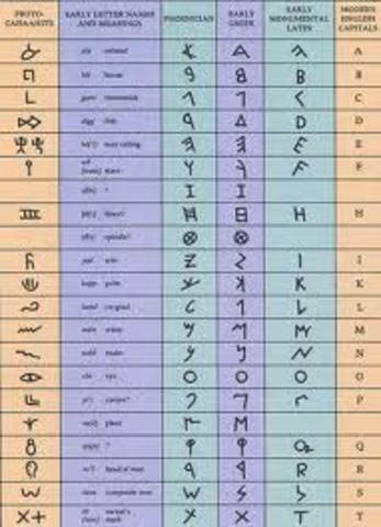 Phoneciam Alphabet