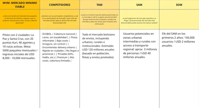 Análisis básico de mercado