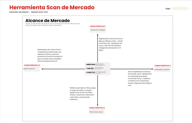 Alcance de mercado