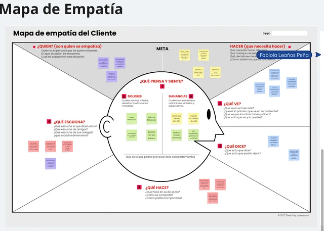Mapa de empatía