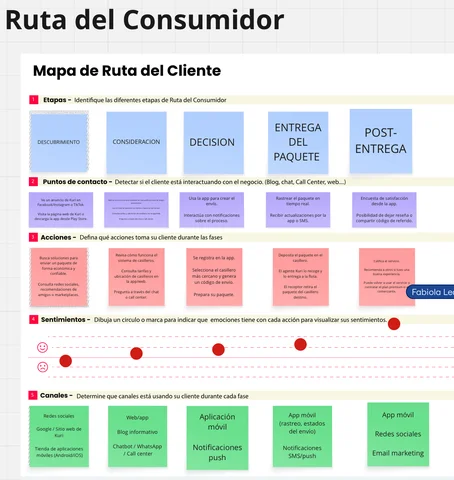 Mapa de ruta del cliente