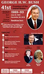 George H.W. Bush Elected President