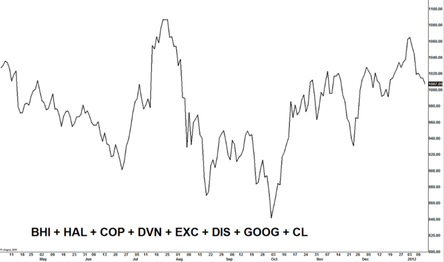 Closing of the US Bank
