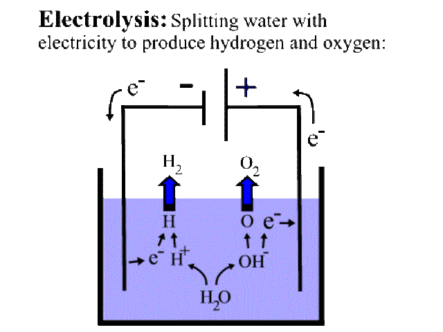 The discover of Electrolysis