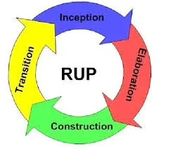 RUP (Rational Unified Process)