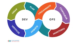 DevOps