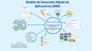 RAD (Desarrollo Rápido de Aplicaciones)
