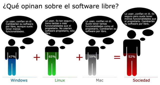 Linux