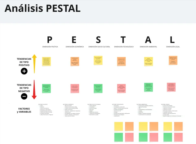 Análisis PESTAL