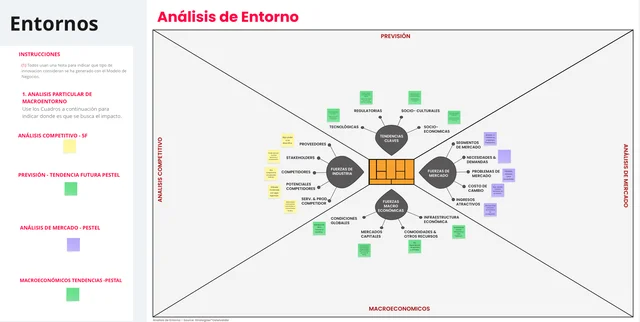 Análisis de entorno