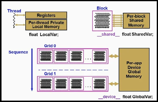 Proyecto CUDA (Compute Unified Device Architecture)