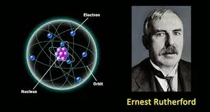 Modelo atómico de Rutherford