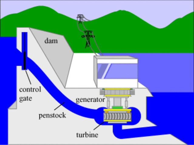water power station