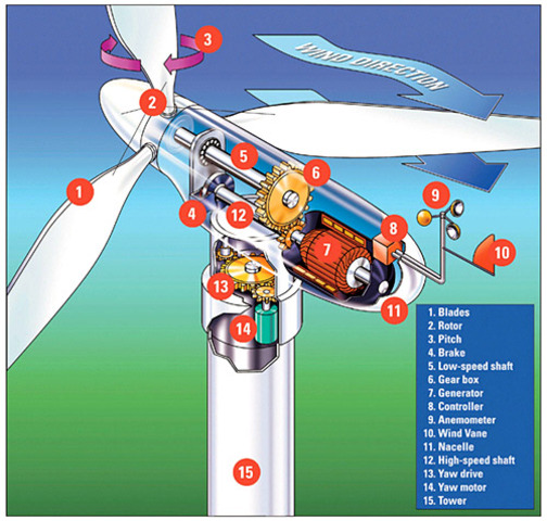 first wind turbine