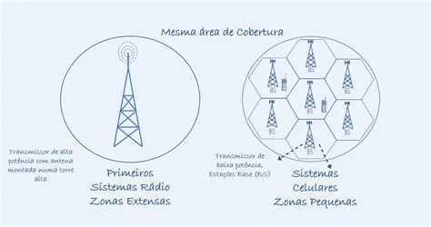 CONCEPTO DE RED CELULAR