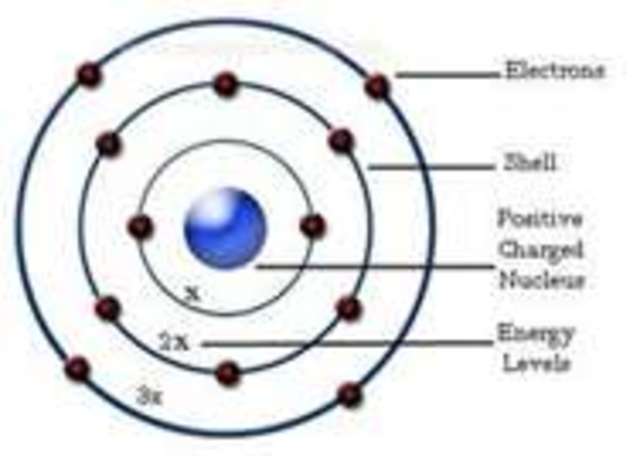 Chadwick : Neutrons