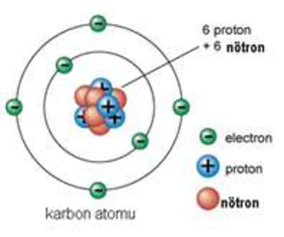 Now: Electron Cloud