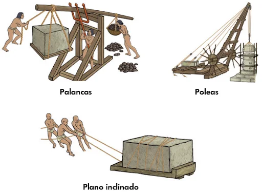 Antiguo Egipto y Mesopotamia