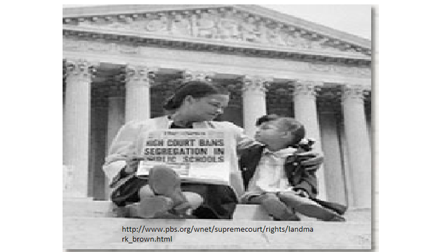 Brown vs Board of Education