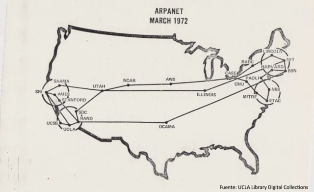 ARPANET