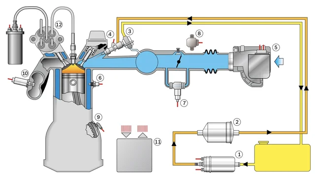 Lanzamiento del Motronic