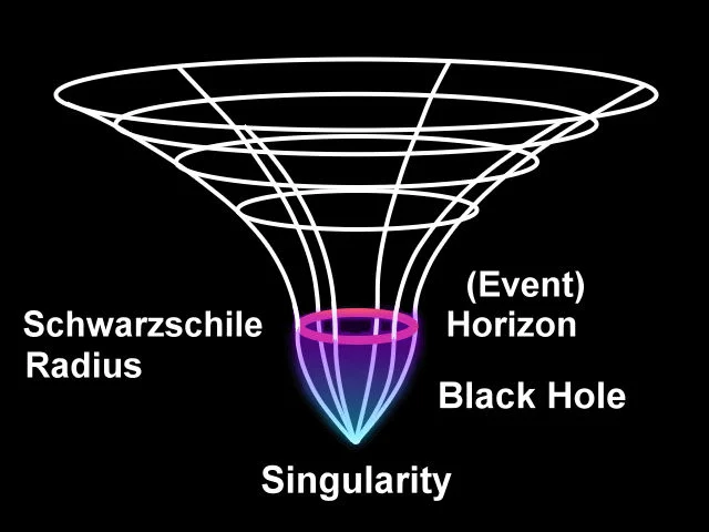 The First Solution Is Found