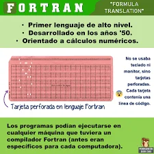 FORTRAN (Formula Translation):1957