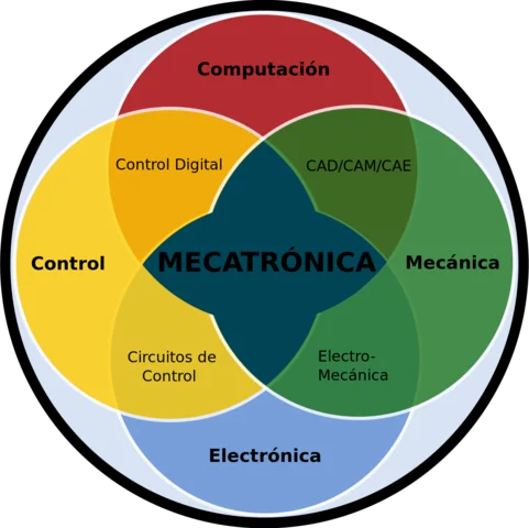 Mecatrónica como disciplina