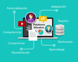 Software educativo adaptativo