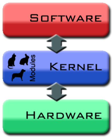 Se crea el núcleo Kernel del sistema GNU