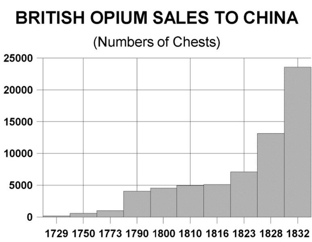 The Opium War and Its Aftermath