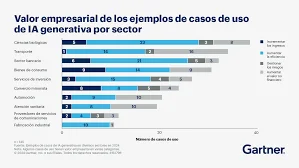 Diferentes tipos de Ia