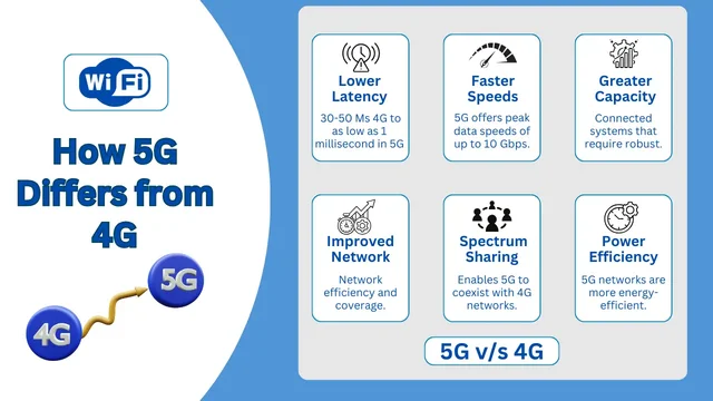 Internet móvil y masificación