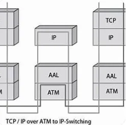 Red de conmutación de paquetes